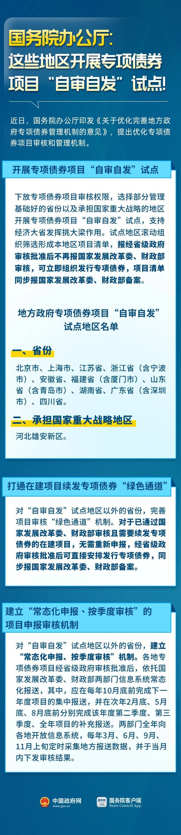 股牛网 国办发文：这些地区开展专项债券项目“自审自发”试点