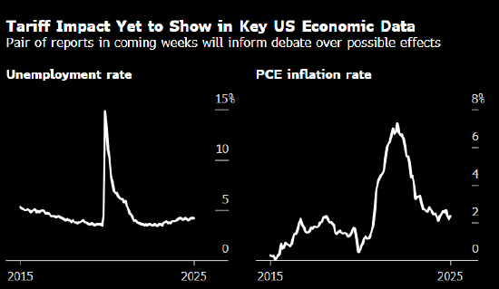 启盈优配 鲍威尔和特朗普孰对孰错 两份关键数据将揭晓答案