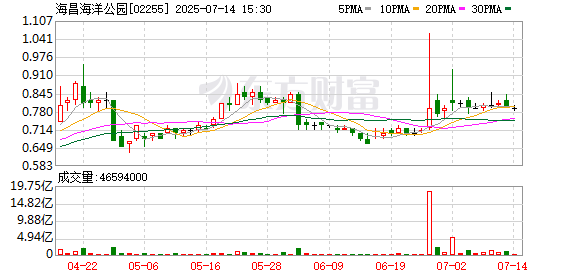 好牛 上海乐高乐园开园，游客提前两小时抵达：“乐高终于来到家门口，期待已久！”