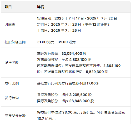 配资世家 维立志博启动招股：预计募资10.7亿港元于7月25日上市，正心谷、高毅、易方达基金等为基石投资者
