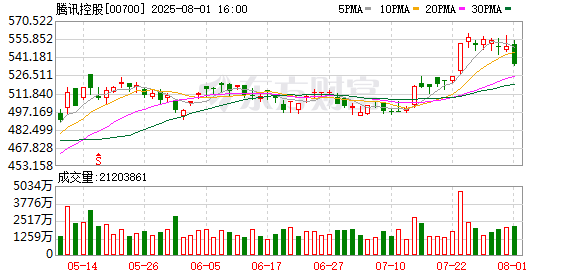 至德投资 腾讯(00700.HK)AI应用全景图首次亮相