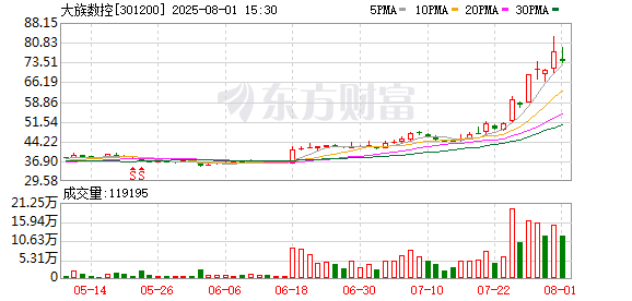 MOM操盘网 PCB概念持续走强 大族数控等涨停