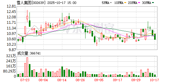 东方配资 雪人股份龙虎榜数据（5月26日）