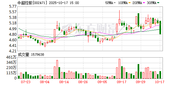云策略 中超控股5月26日龙虎榜数据