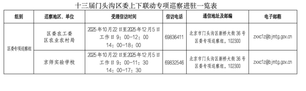 交易鑫优配 十三届门头沟区委上下联动专项巡察完成进驻