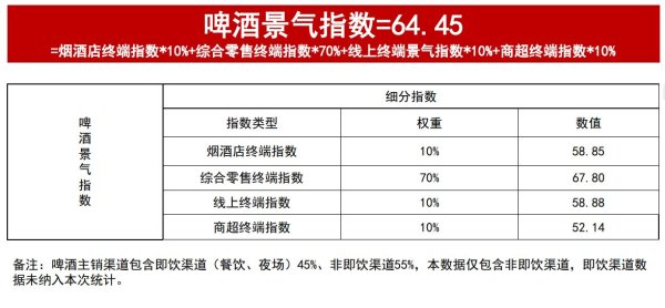 诚信双盈配资 企业跨界“玩酒”，为啥都砸向精酿啤酒？答案可能在这里……